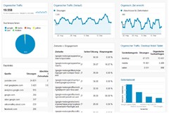 Google-Analytics-SEO-Dashboard-Beispiel